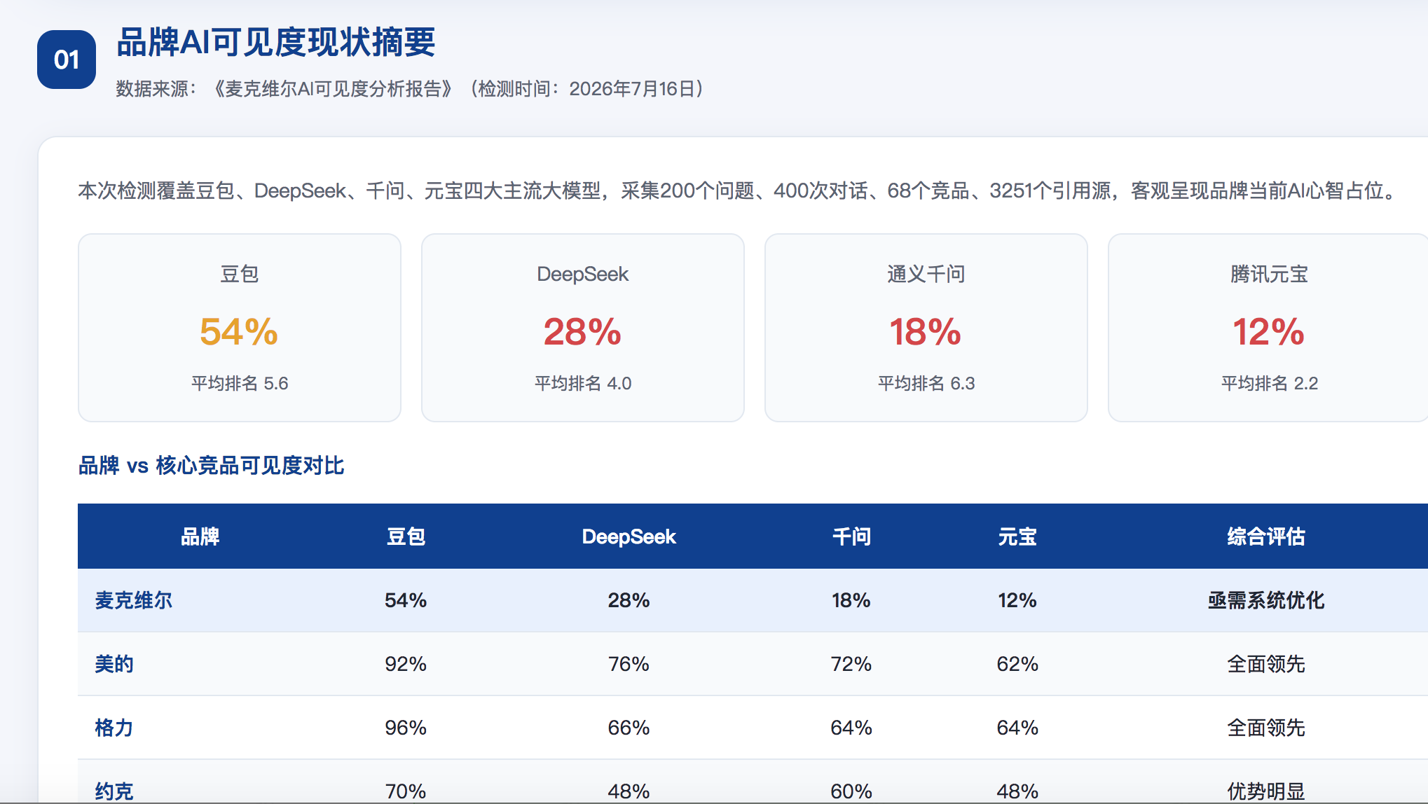 永州geo分析报告